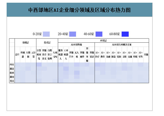 中西部地区AI企业细分领域及区域分布热力图