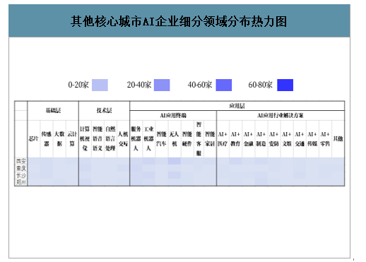 中国人工智能（AI）发展历程、AI产业重点发展区域、重点发展城市及中国AI产业地区发展总结及展望