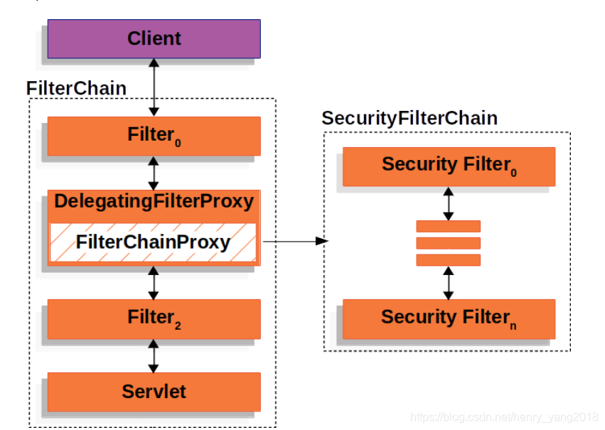 SpringSecurity Springsecurity CSDN