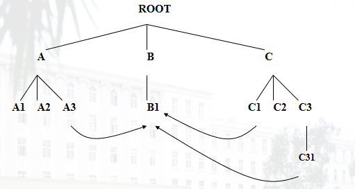 【精选】操作系统第七章和第八章:文件管理_位示图需要占用的物理块