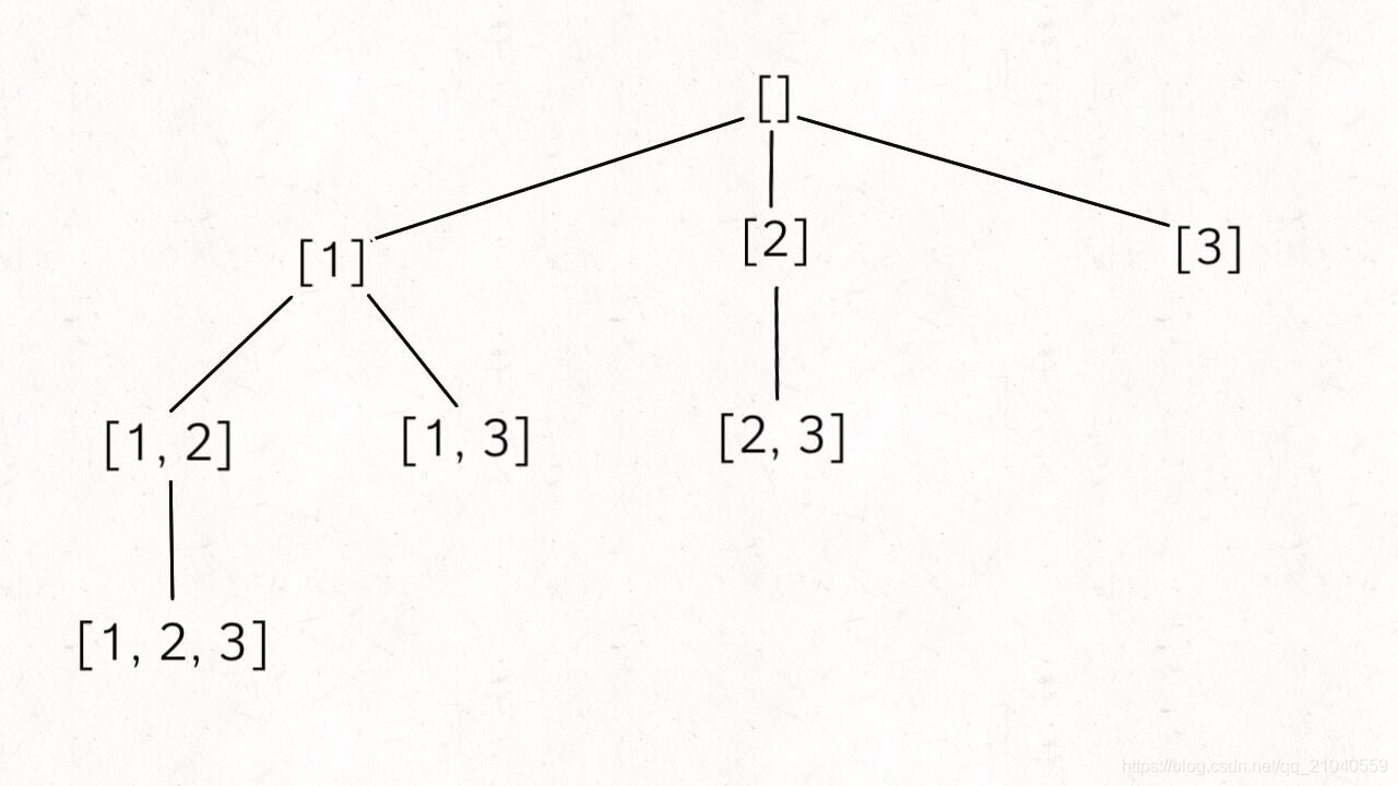 78. 子集（回溯算法）