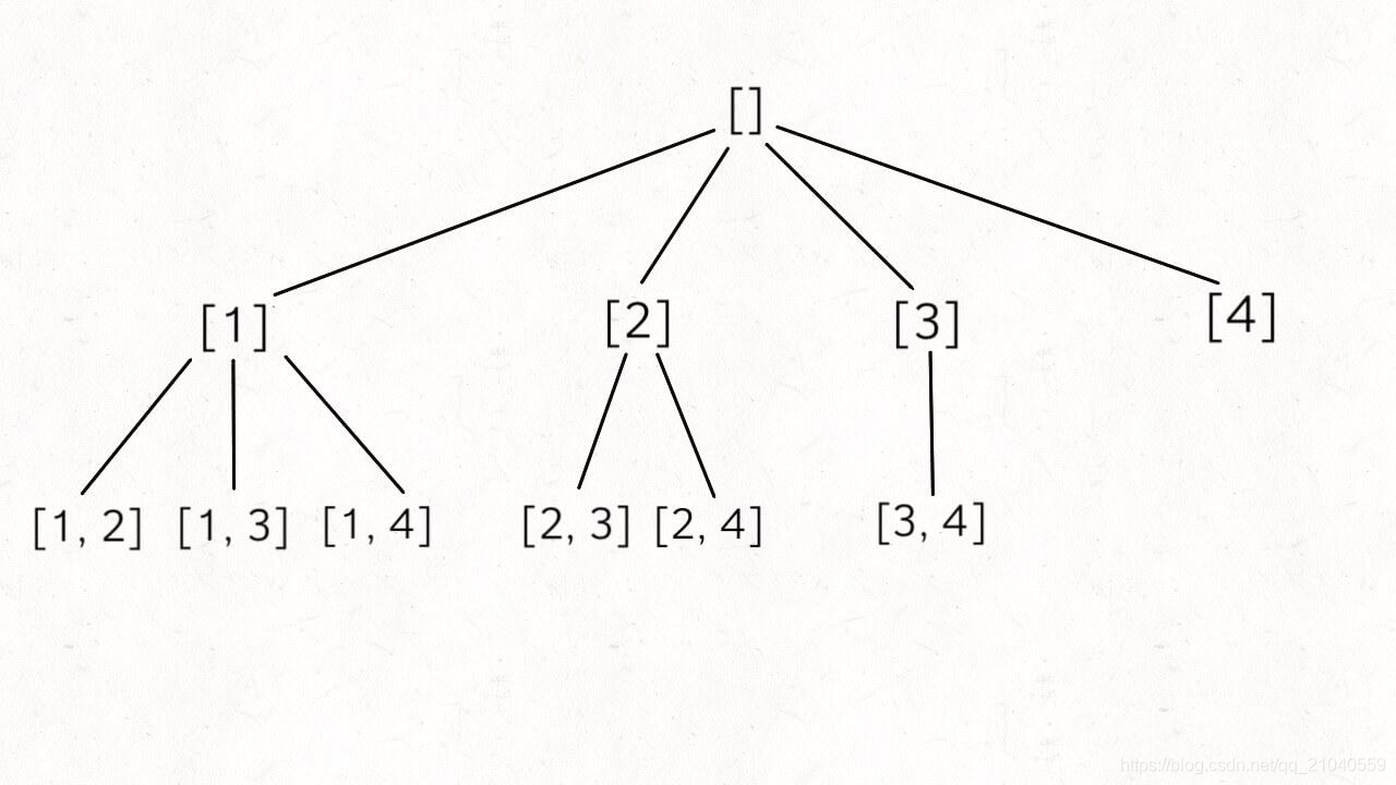 77. 组合（回溯算法）