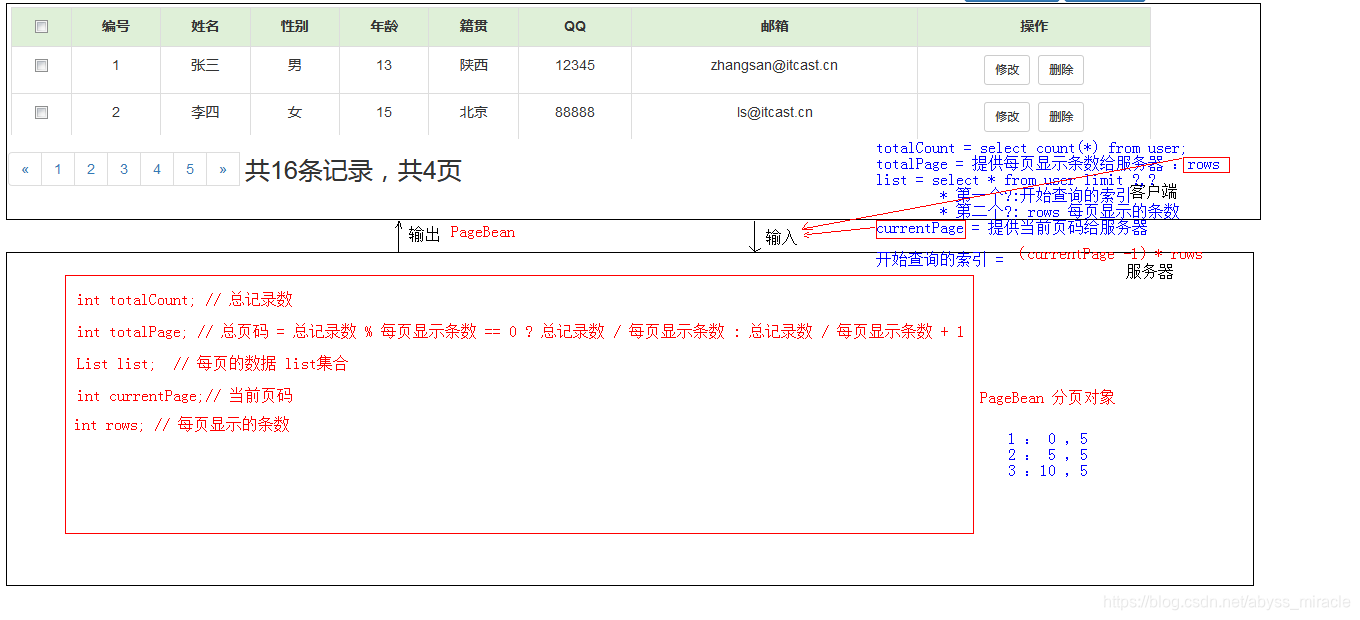 实现分页所需的参数