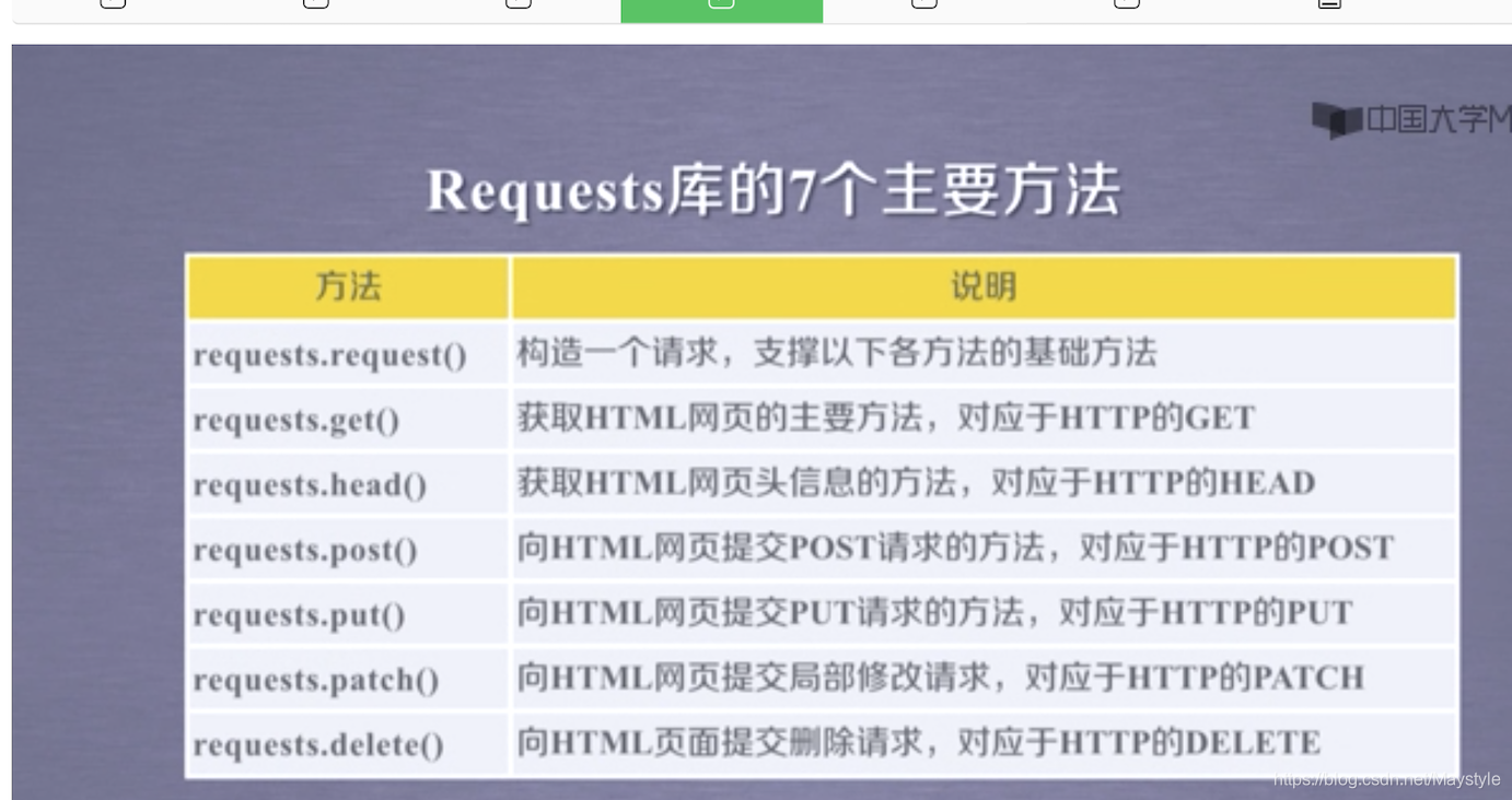 python爬虫初认识requests库中的Request对象和Response对象_requests.models.response-CSDN博客