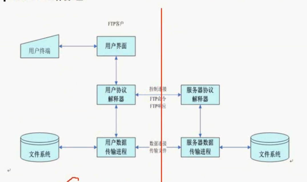 [外链图片转存失败,源站可能有防盗链机制,建议将图片保存下来直接上传(img-nBF2GCjb-1613480918682)(F:\destop\m笔记\图\image-20210129150558051.png)]