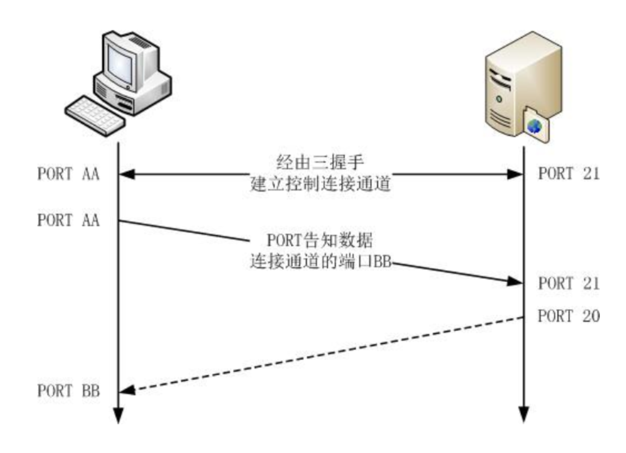 [外链图片转存失败,源站可能有防盗链机制,建议将图片保存下来直接上传(img-VAPkCkh6-1613480918719)(F:\destop\m笔记\图\image-20210131200050557.png)]