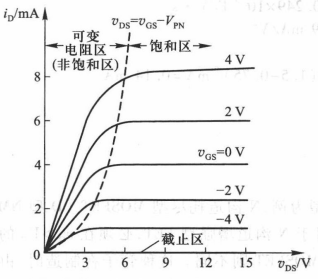 mos输出特性曲线图图片