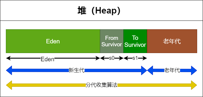 浅谈JVM内存结构