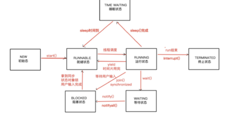 c 读取数据库_c# 读取excel数据_读取json数据 c#