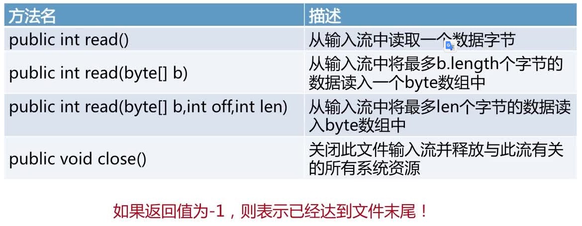 java輸入輸出流_bald_creator的博客-csdn博客