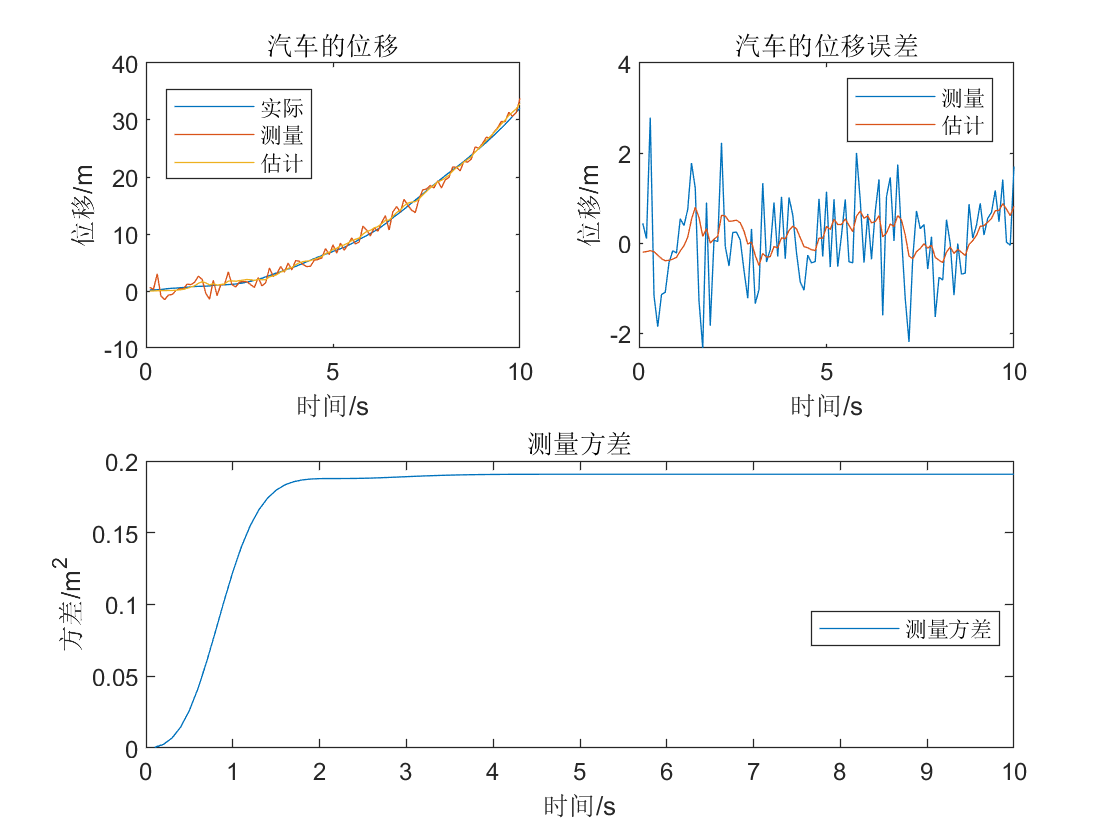 【MATLAB】卡尔曼滤波器的原理及仿真（初学者专用）