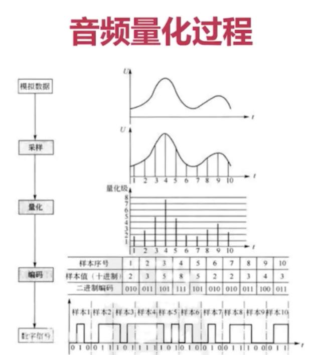 常見音頻數(shù)模轉(zhuǎn)換器_常見音頻數(shù)據(jù)庫_中華經(jīng)典古籍庫音頻
