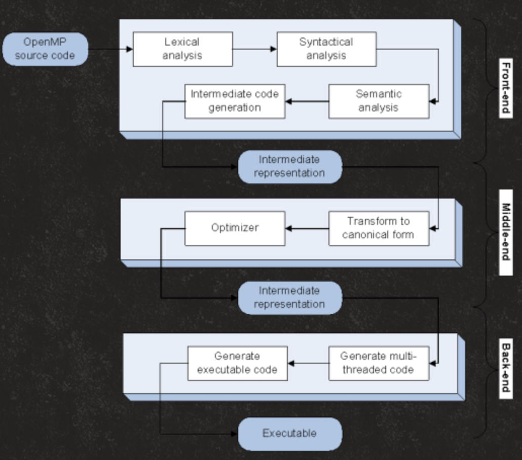 Macwas built for newer OSX version (10.15) than being linked (10.14