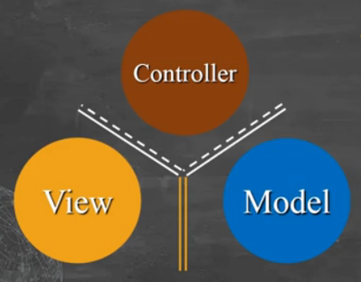安卓开发系列 之MVC模式