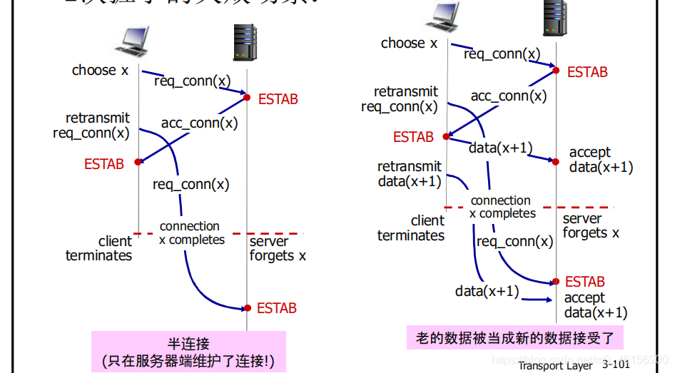 ここに画像の説明を挿入します