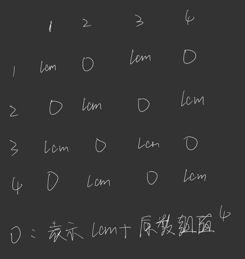 codeforces 1485 D Multiples and Power Differences （构造）