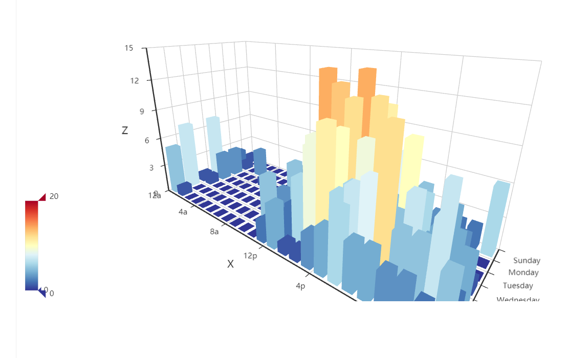 当python遇上echarts (二)绘制基本图表_tkinter beautifulsoup echarts-CSDN博客