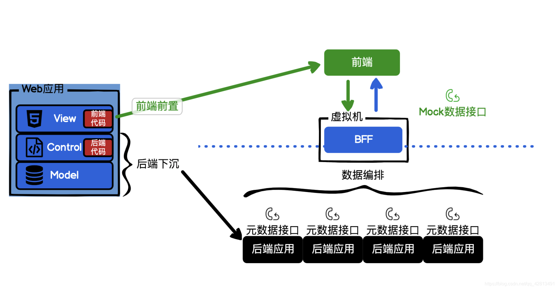 聊一聊Serverless