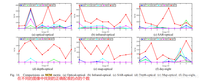 RIFT Multi-Modal Image Matching Based on Radiation-Variation ...