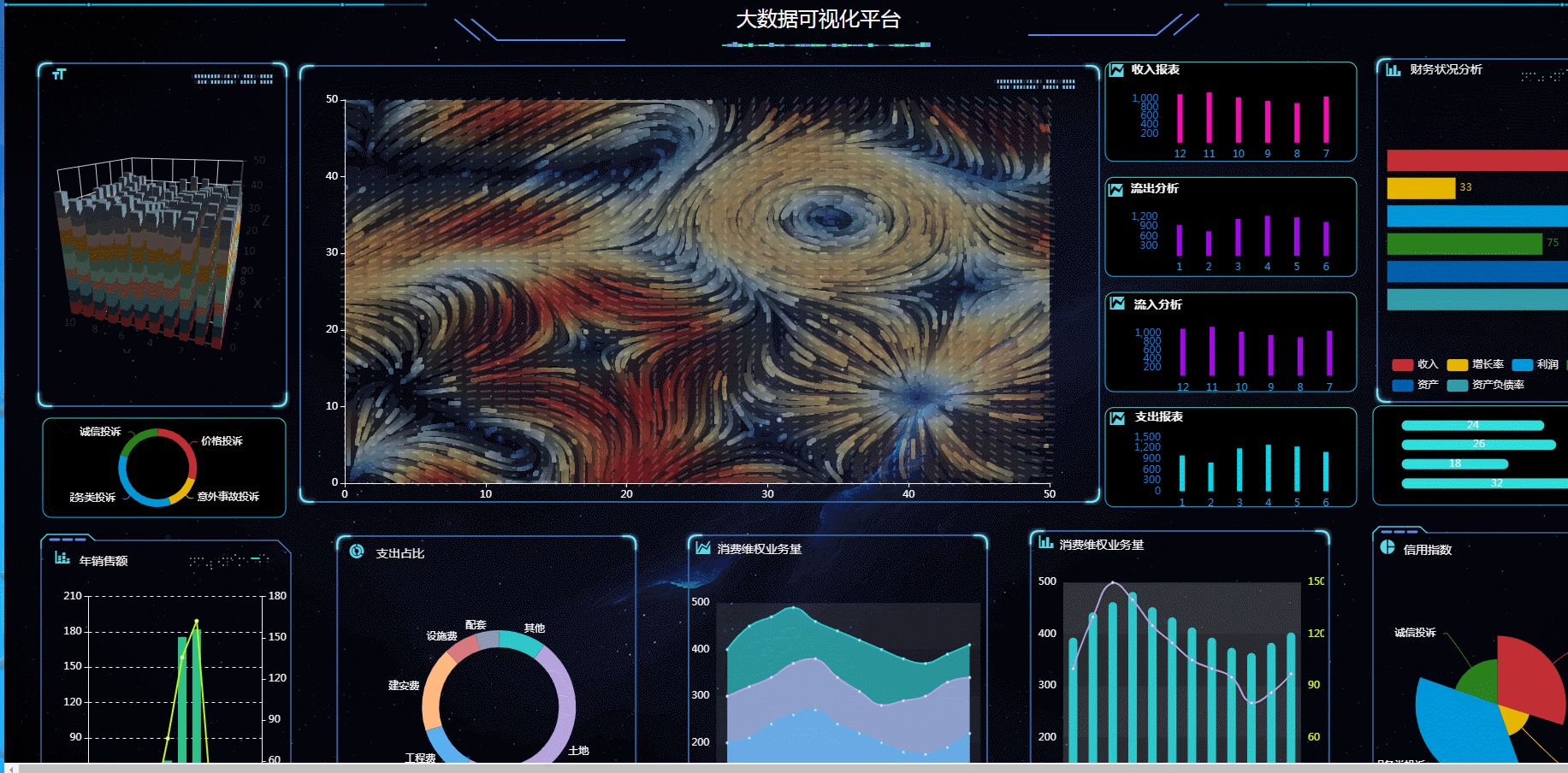 cc-admin数据可视化系统_zwhfyy的博客-csdn博客