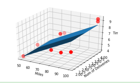 机器学习基础多元线性回归02