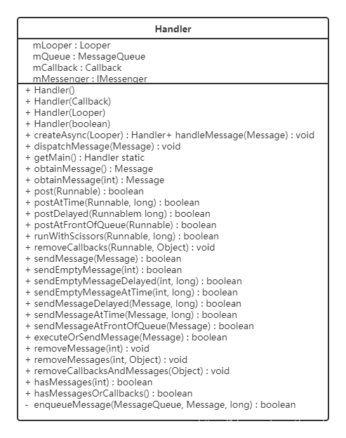 Handler类图