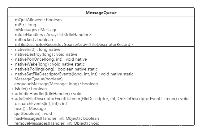 MessageQueue类图