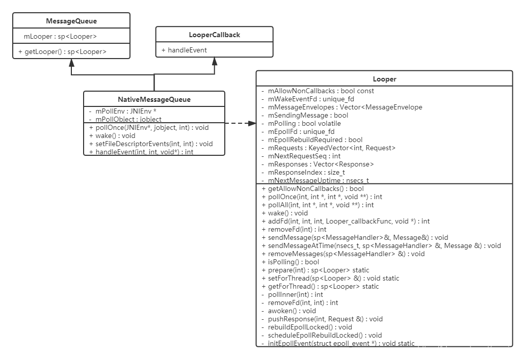 NativeMessageQueue类图