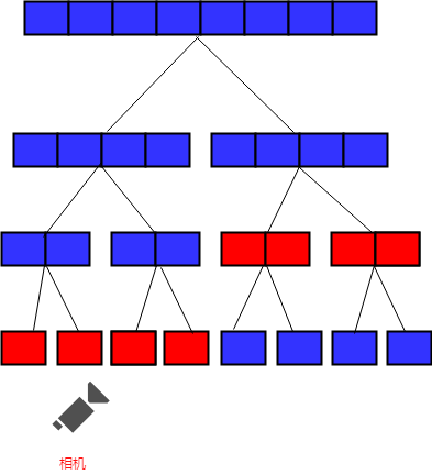 Unity HLOD System[通俗易懂]