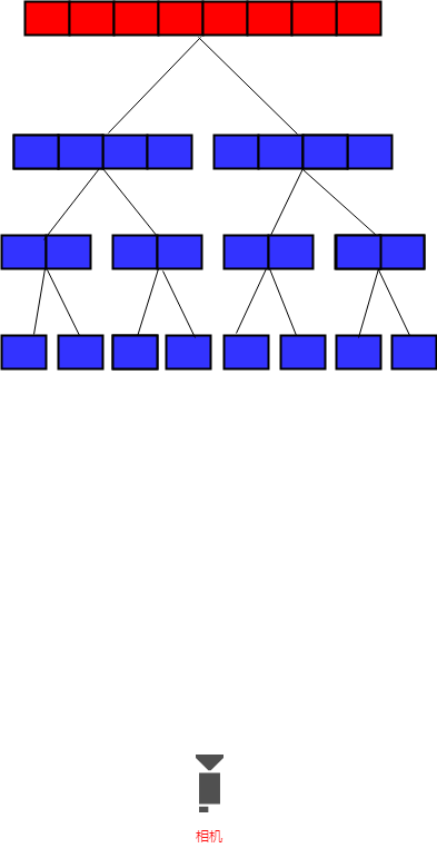 Unity HLOD System[通俗易懂]