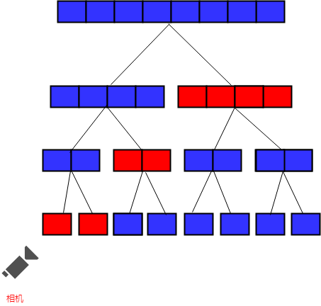 Unity HLOD System[通俗易懂]