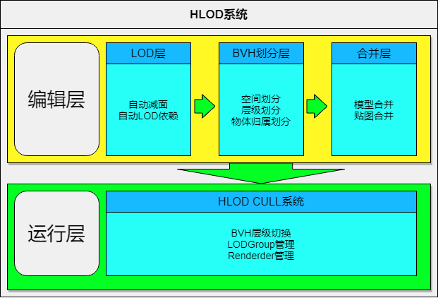 Unity HLOD System[通俗易懂]