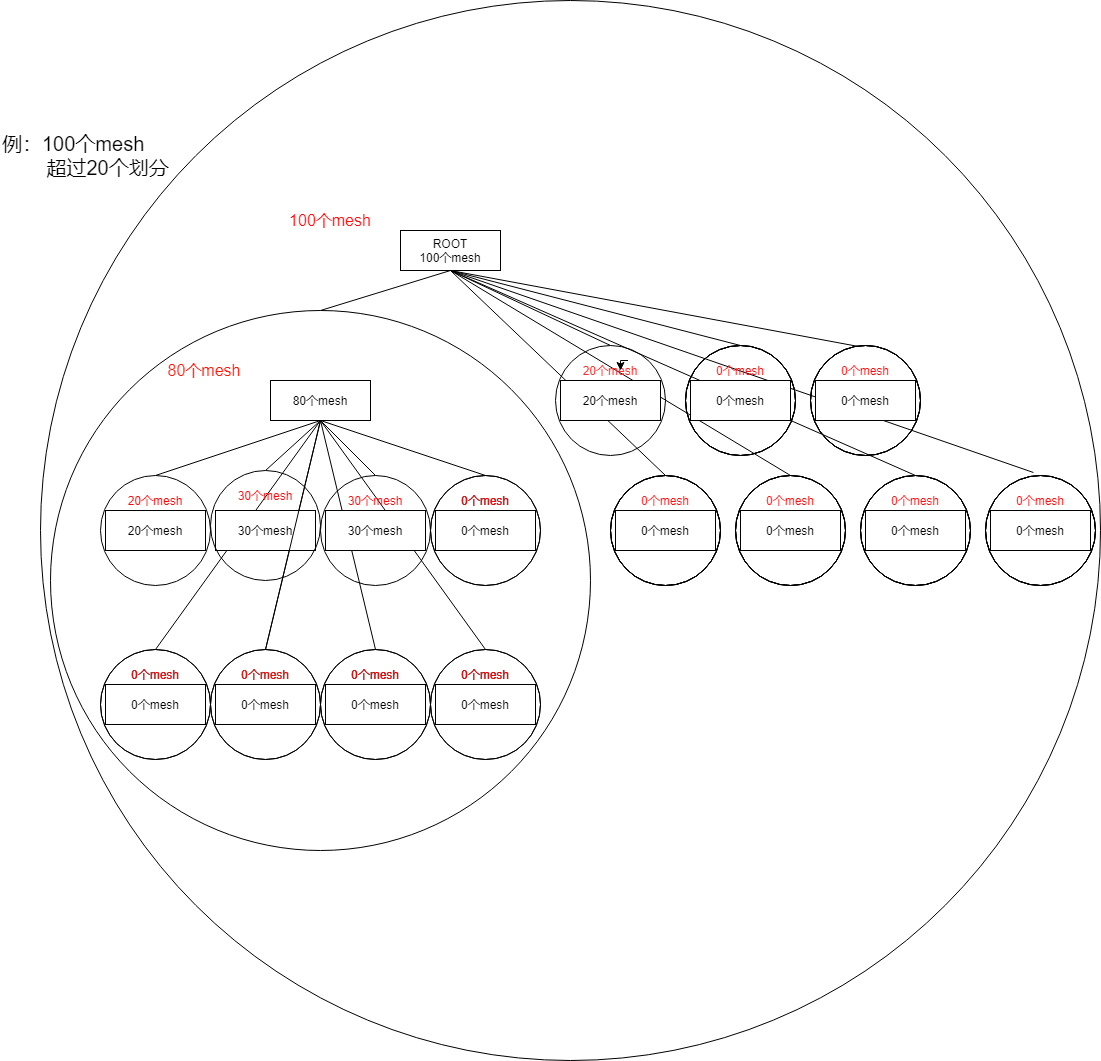 Unity HLOD System[通俗易懂]