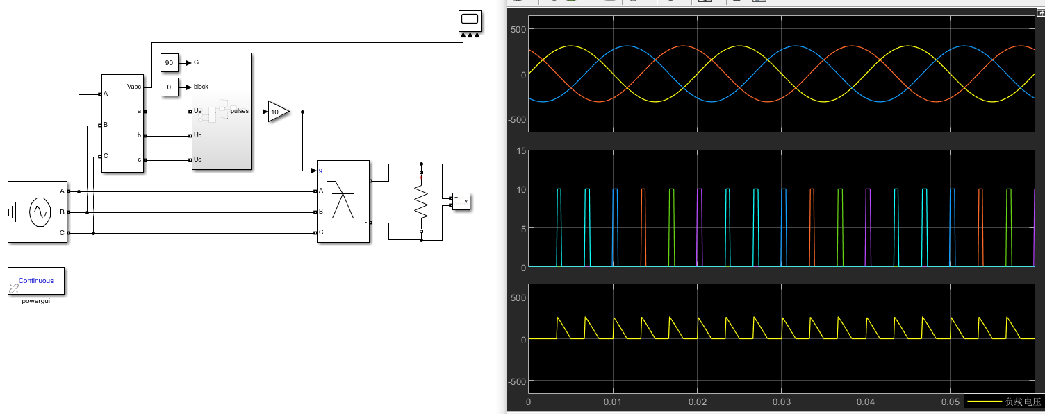 simulink之三相桥式全控整流电路