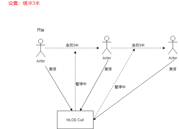 Unity HLOD System[通俗易懂]