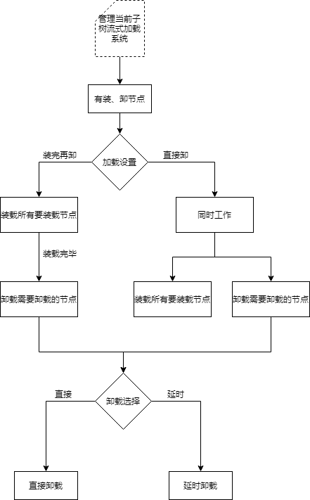 Unity HLOD System[通俗易懂]