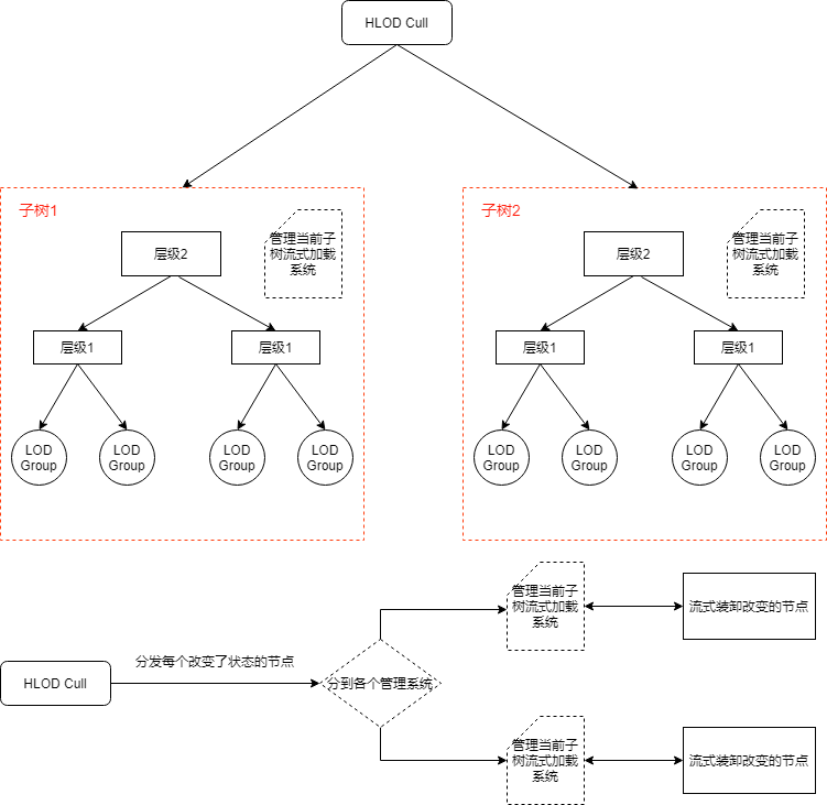 Unity HLOD System[通俗易懂]