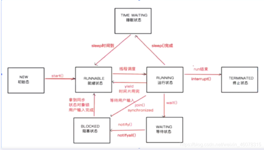 [外链图片转存失败,源站可能有防盗链机制,建议将图片保存下来直接上传(img-pLPlfJqW-1613568140750)(C:\Users\lenovo\AppData\Roaming\Typora\typora-user-images\image-20210202200057604.png)]