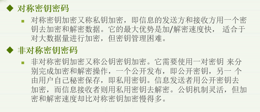 TLS、SSL原理解析