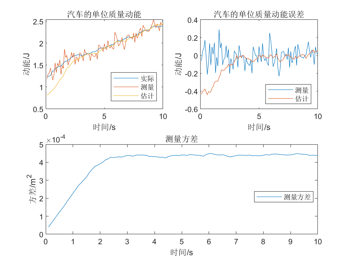 【Matlab】扩展卡尔曼滤波器原理及仿真（初学者入门专用）