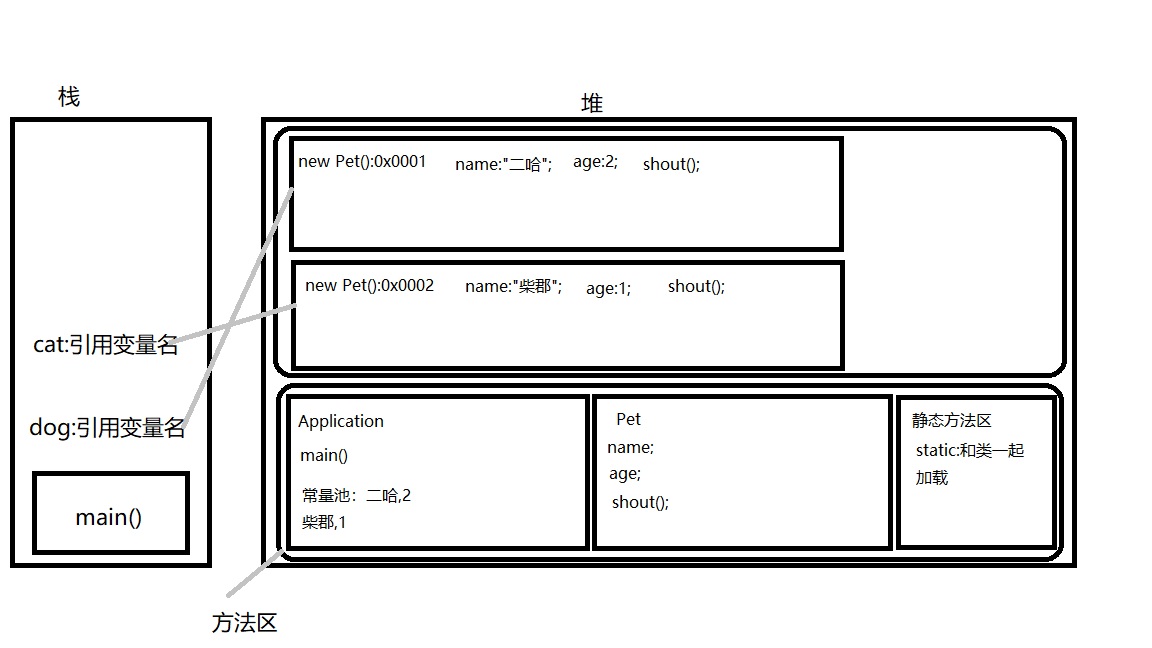 java内存泄漏_java内存泄漏检测工具_java内存泄漏