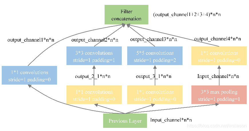 Inception Iv Pytorch实现InceptionV4模型_inception v4 pytorch实现-CSDN博客