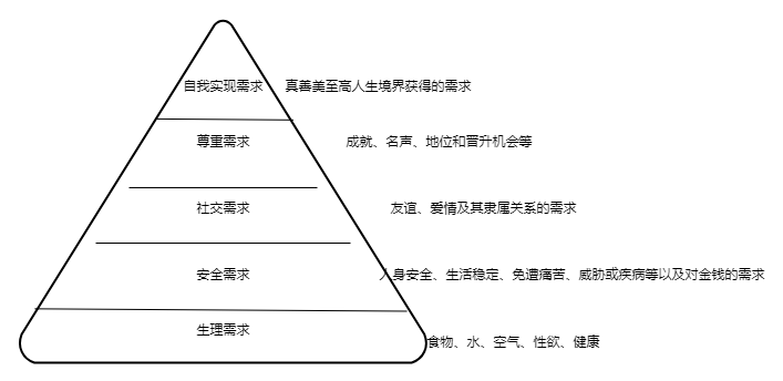 007需求分析中的重要知识点马斯洛需求层次理论kano优先级筛选模型