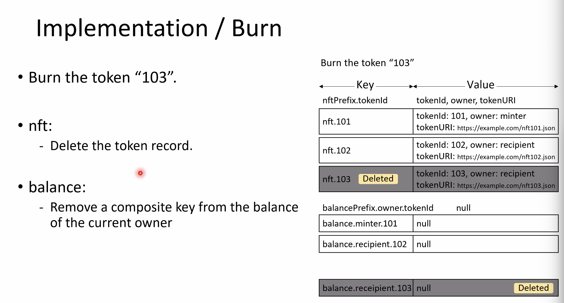 2021-02-17 Fabric Contributor Meeting 个人笔记 Non-fungible token chaincode sample