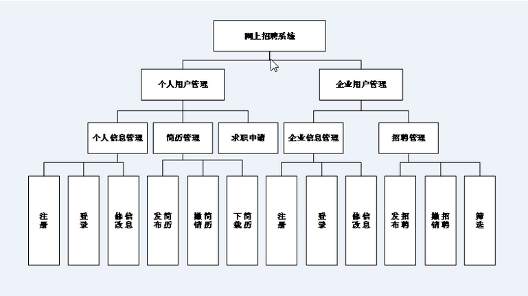 招聘系统设计_网络招聘系统总体设计与详细设计