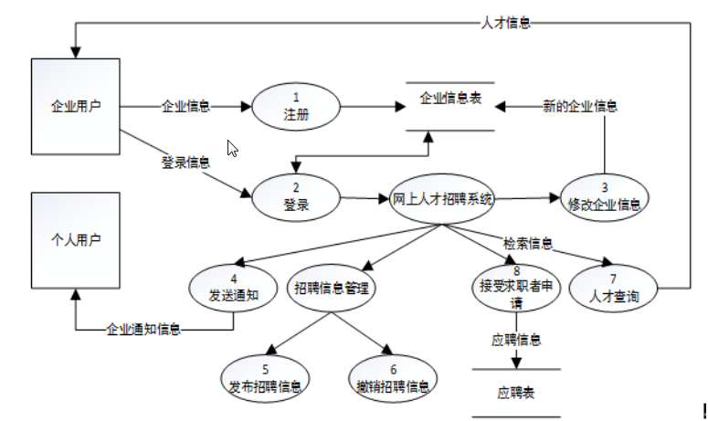 招聘系统设计_网络招聘系统总体设计与详细设计(3)