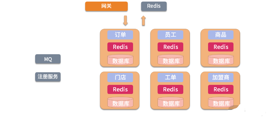 软件架构场景之—— BFF：如何处理好微服务之间千丝万缕的关系？