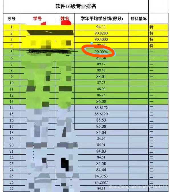 Inked学业成绩_LI