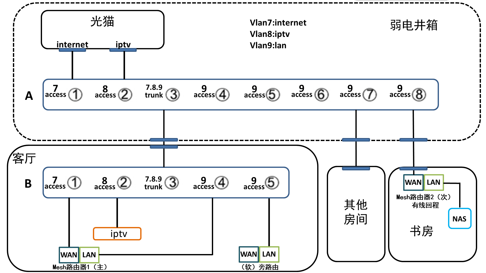 etherwake vs wakeonlan