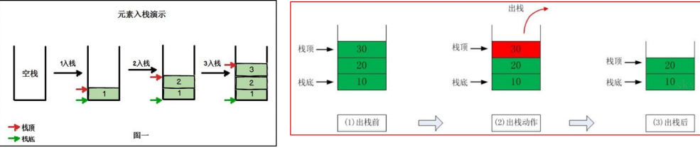 学习笔记-栈